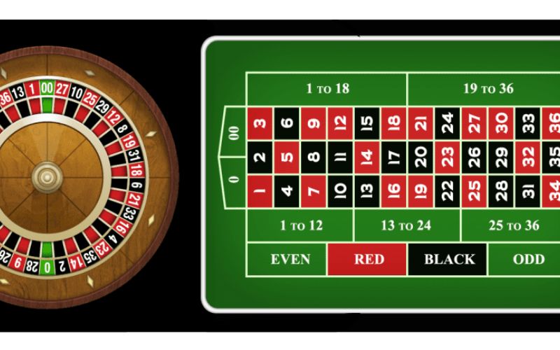 Cách chơi Roulette hiệu quả